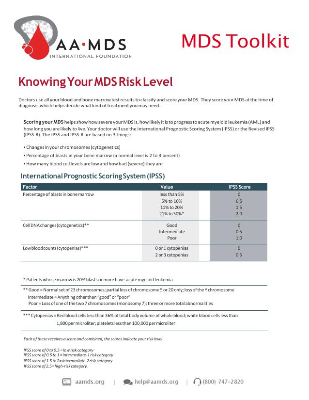 MDS Toolkit - Knowing Your MDS Risk Level (Thumbnail)